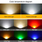 LED Flutlicht COB Außen wasserdicht Spotlight Billboard Lichter Gartenlampe, Farbe: 20W 7 Farben