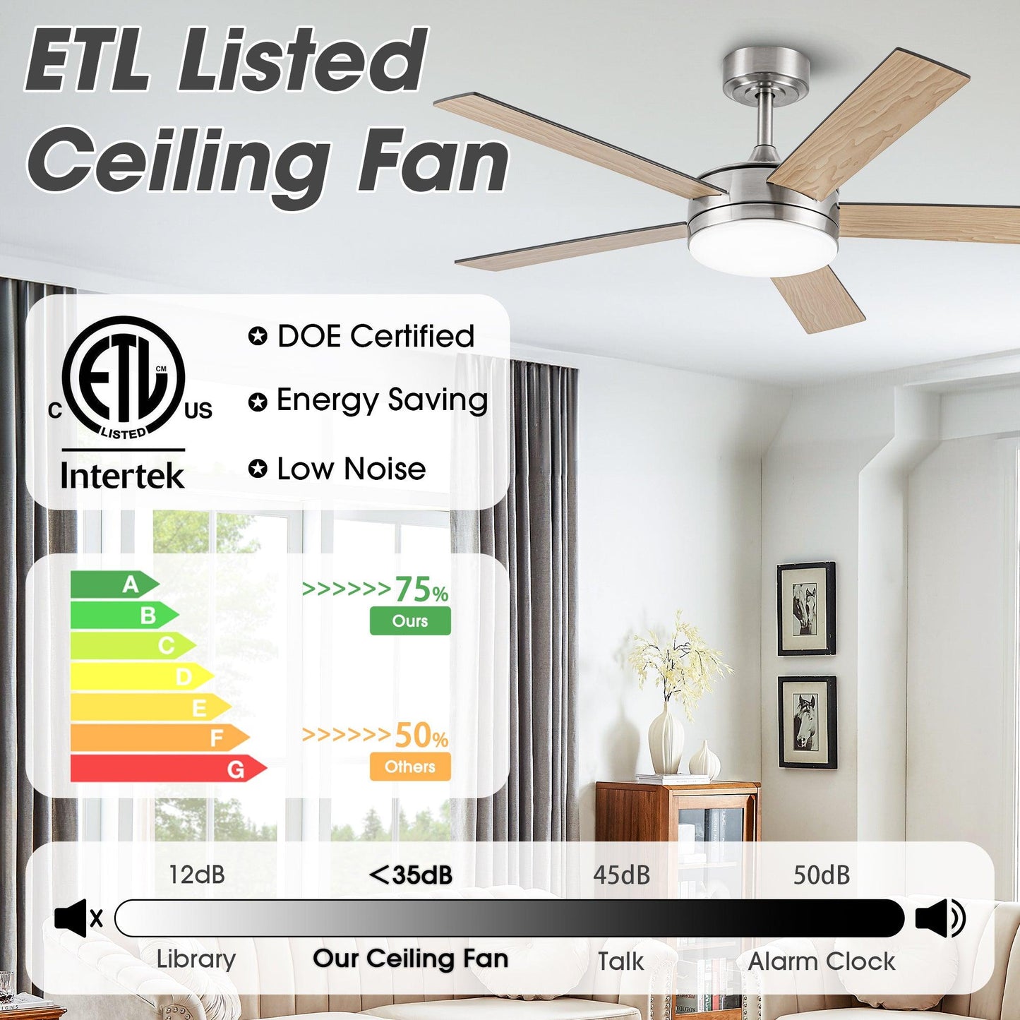 Vaczon 48" 5 Blätter Industrie DC Motor Deckenventilator mit LED-Beleuchtung und Fernbedienung
