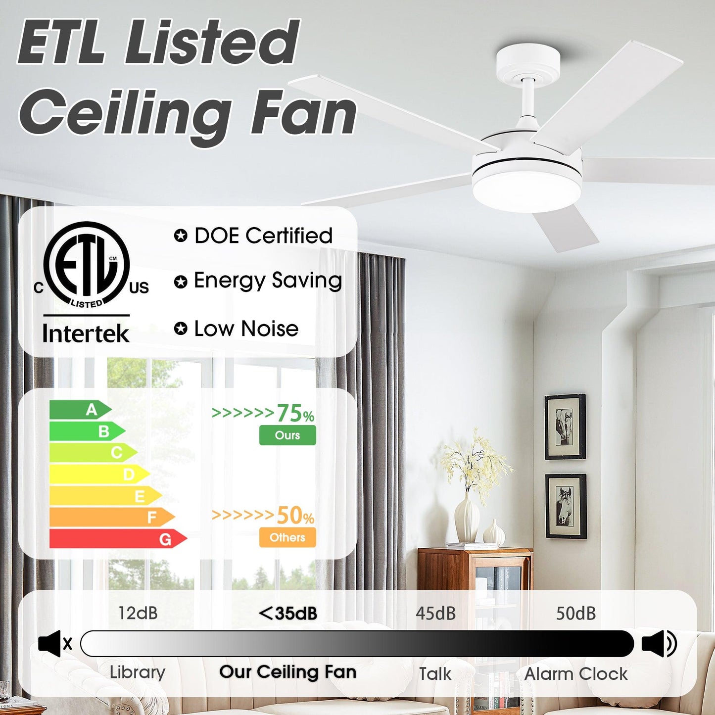 Vaczon 48" 5 Blätter Industrie DC Motor Deckenventilator mit LED-Beleuchtung und Fernbedienung