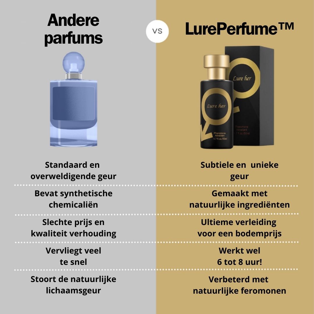 Top-Pheromon-Parfüm für Männer