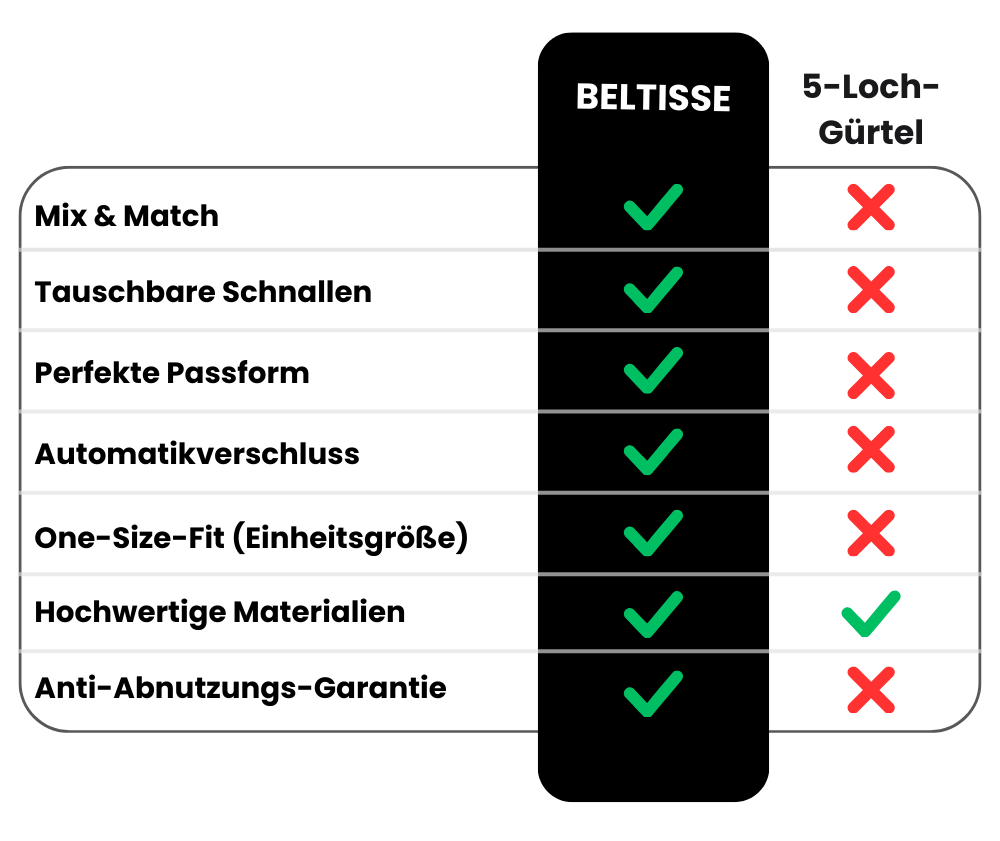 Frendorf | Kombinieren Automatikgürtel + GRATIS Geschenkbeutel
