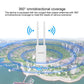 Frendorf | COMFAST CF-EW72 1200Mbs Outdoor Wasserdichter Signalverstärker Drahtloser Router Repeater WIFI Basisstation mit 2 Antennen