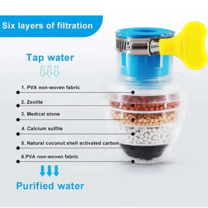 Frendorf |  Wasserhahnfilter – Effektive Filtration & Sauberkeit