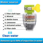 Frendorf |  Wasserhahnfilter – Effektive Filtration & Sauberkeit