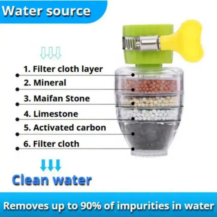 Frendorf |  Wasserhahnfilter – Effektive Filtration & Sauberkeit