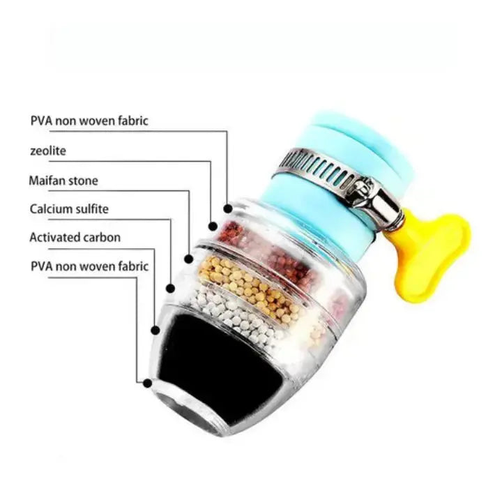Frendorf |  Wasserhahnfilter – Effektive Filtration & Sauberkeit
