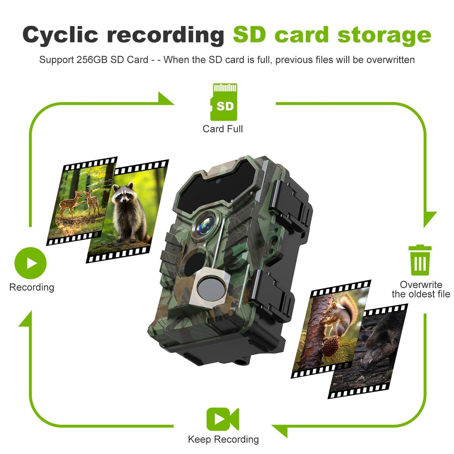 32MP Wireless Solar Trailkamera - Außenwildtier- & Jagdkamera, Infrarot-Nachtsicht, WiFi, IP66 wasserdicht