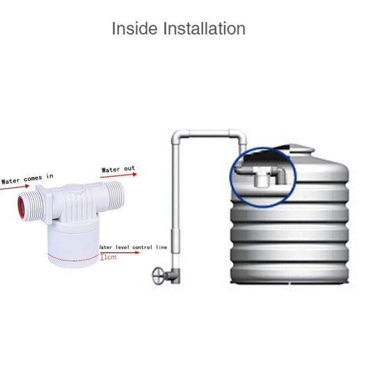 Frendorf | Automatische Wasserstandsregelung