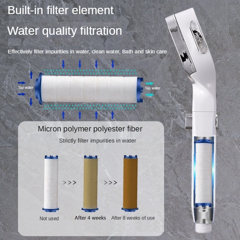 Frendorf |  MultiShower – 4 Strahlarten mit Filter, Schlauch & Wandhalterung