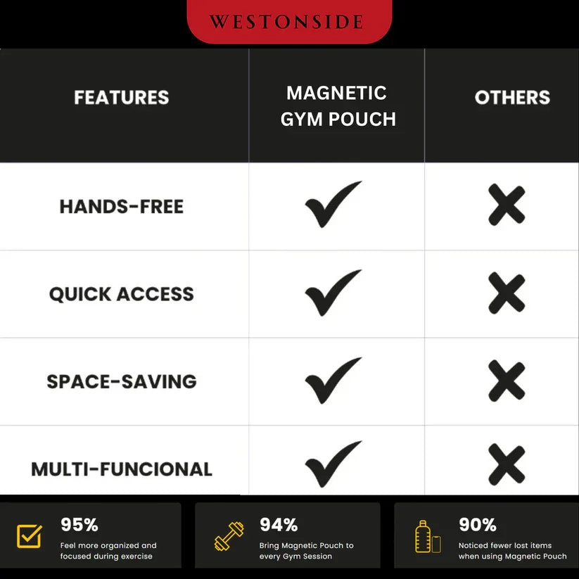 Frendorf |  MagSafe - Keine Ablenkungen mehr beim Training!