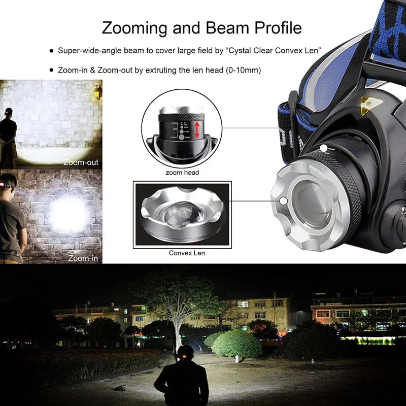 Frendorf | Kraftvolle Wasserfeste LED Stirnlampe mit Zoom & Wiederaufladbarem Akku für Outdoor-Aktivitäten