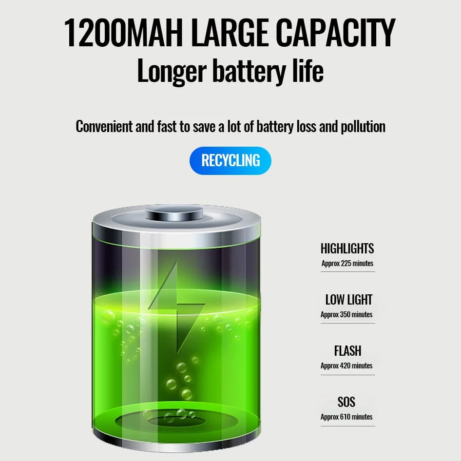 Frendorf |  HornLite - Elektronische Klingel für Mountainbikes