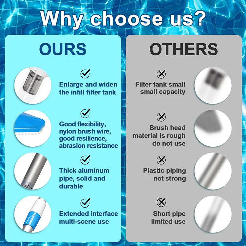 Frendorf | 3 in 1 kabelloser wiederaufladbarer Poolstaubsauger