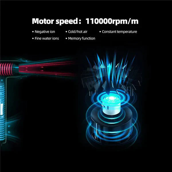 Frendorf | AeroBlitz - Ultraleichter professioneller Haartrockner - Hochgeschwindigkeitsmotor