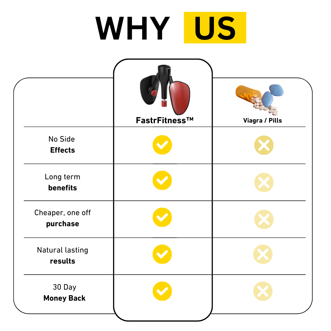 Frendorf | Beckenboden-Trainer - CoreFlex