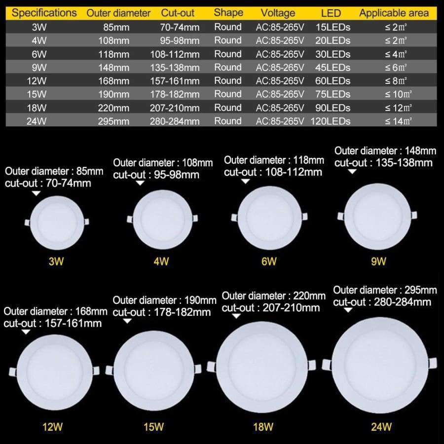 TSLEEN Runde Einbau-Deckenleuchte LED Panel Downlights Wohn-/Gewerbeleuchte 4W 9W 12W 24W Kalt/Warm Weiße LED Downlight