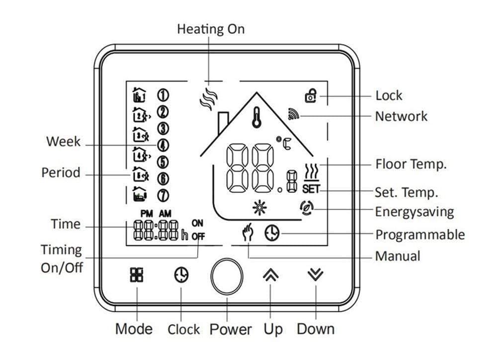 AC95~240V WiFi Temperaturregler Elektrische Fußbodenheizung Wasser/Gas Heizkessel Thermostat Funktioniert mit Google Home Alexa