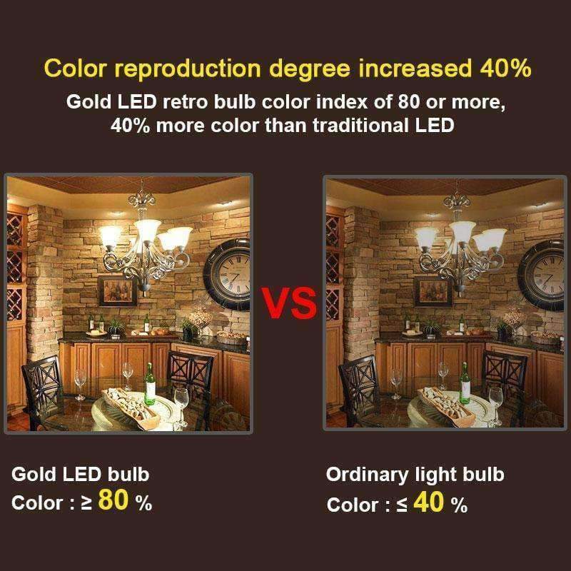 Gitex Antike LED E27 Glühbirne Retro Lampe 220V 2W 4W 6W 8W LED Filament Licht E14 Glas Ball Bombillas LED Glühbirne Edison Kerzenlicht
