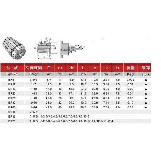 CNC-Fräsmaschine Feder Spannfutter ER20 Vorrichtung, 3-13 mm/13 Stück Kombination
