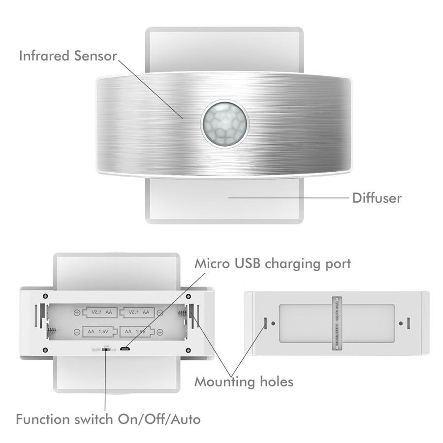 Frendorf | LumaSense Bewegungsmelder Wandlampe | LED Beleuchtung | Wiederaufladbar & Batteriebetrieben | Modernes Design