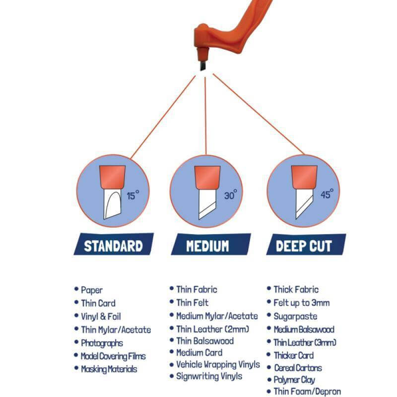 Frendorf | 360 rotierendes Kunsthandwerkswerkzeugklinge