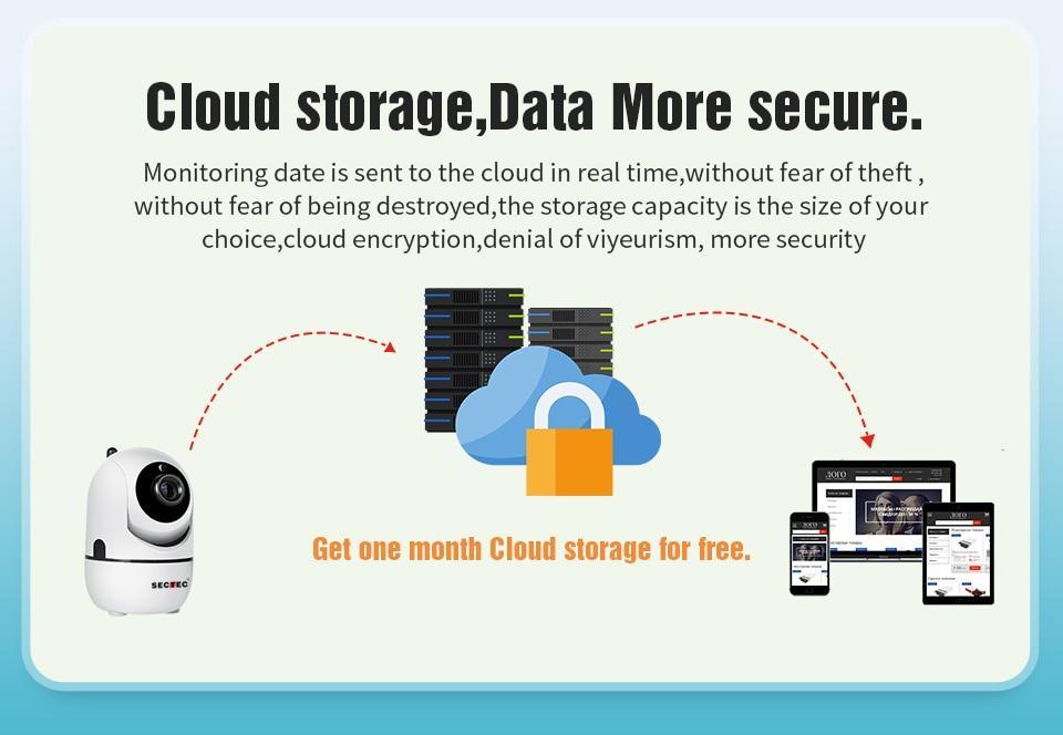 Frendorf | 1080P HD Wireless IP Sicherheitskamera