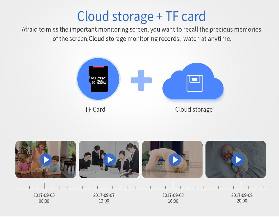 Frendorf | 1080P HD Wireless IP Sicherheitskamera