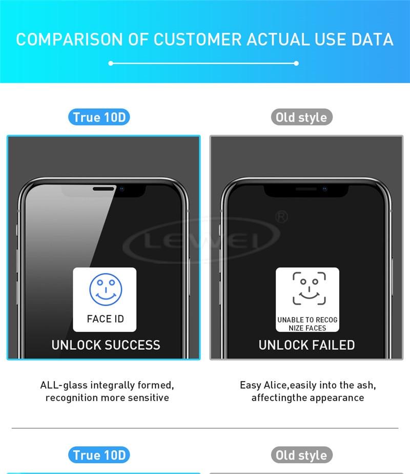 Frendorf | 10D Premium gehärtetes Glas für Iphone