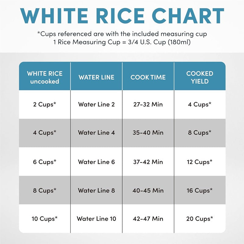 Frendorf | 20-Tassen Multifunktioneller Digital-Reiskocher – Edelstahl mit Sensor-Logik-Technologie