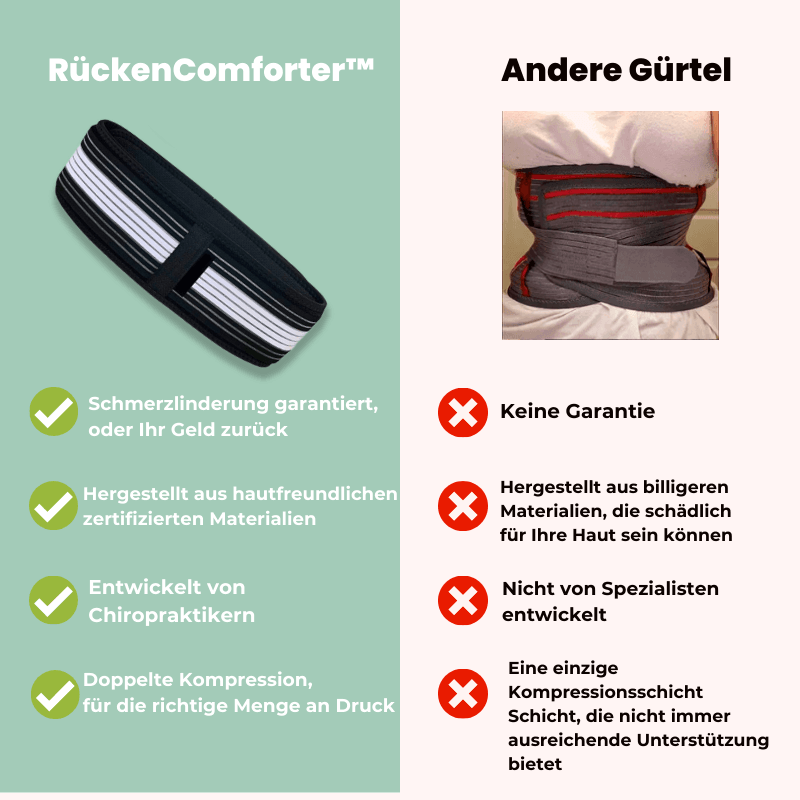 Frendorf | BackEase – Verstellbarer Lendenwirbelstützgürtel zur Schmerzlinderung