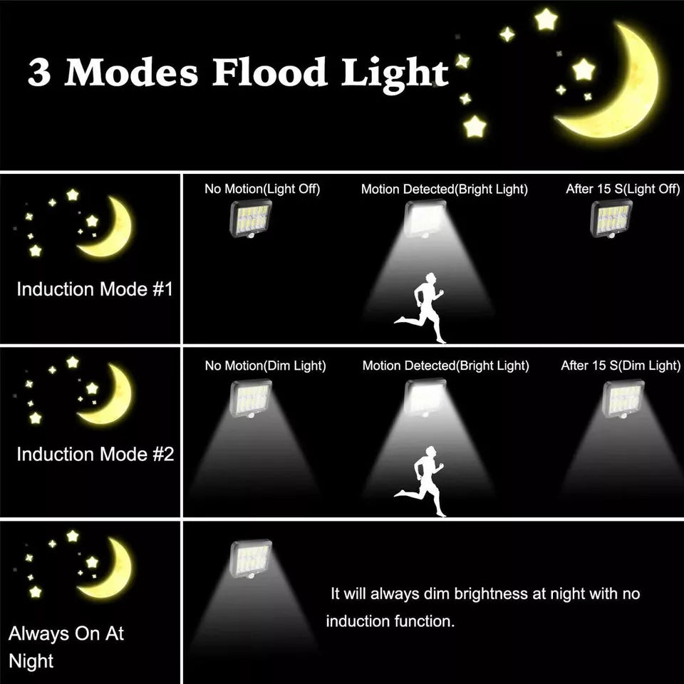 Frendorf | 120 LED Solarbetriebene Wandmontierte Lampe