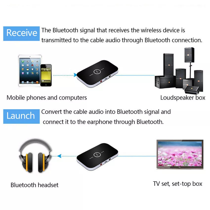 Frendorf | Bluetooth-Transmitter