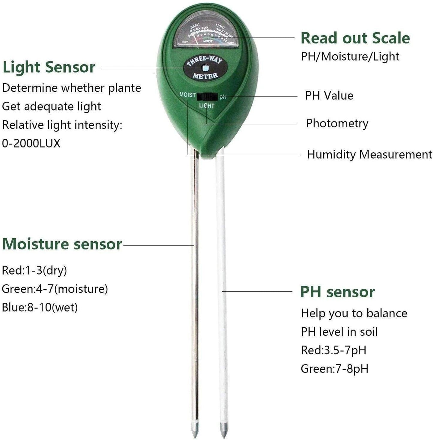 Frendorf | SoilSense 3-in-1 Bodenmessgerät | Feuchtigkeits-, Licht- und pH-Tester | Batterielos für Garten und Pflanzen