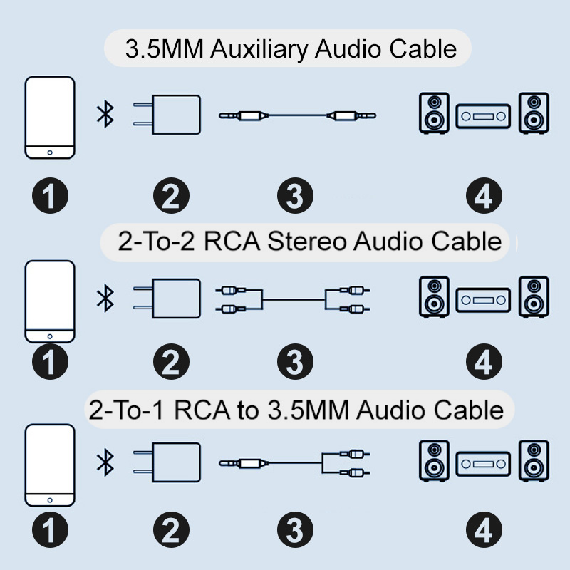 Frendorf | Bluetooth-Empfänger 5.0 Audio-Adapter
