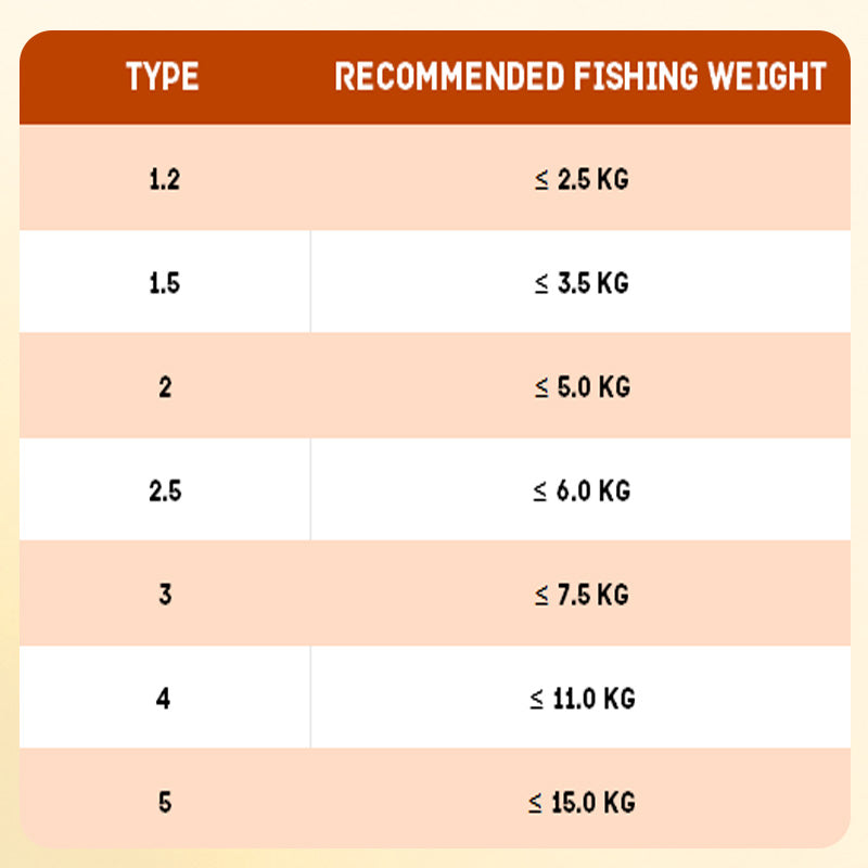 Frendorf | 100 m Angelschnur mit Schwimmer