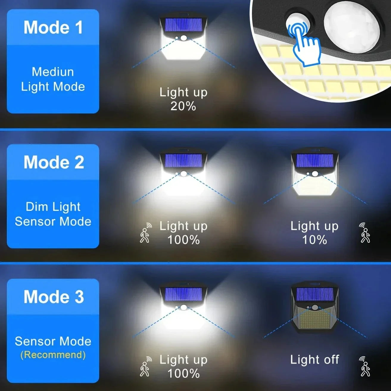 Frendorf | 2x Solar-LED-Wandleuchte mit Bewegungssensor | Wasserdicht, 270° Weitwinkel & 3 Modi für Außensicherheit in Gärten und Höfen
